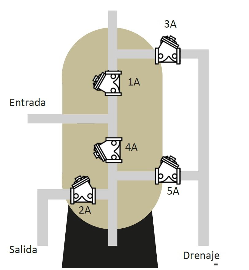 Filtro de carbón activado con válvula automática AqMatic